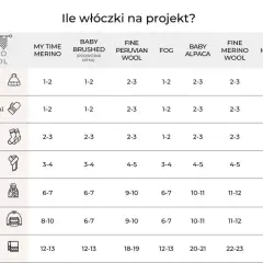 Ile gramów włóczki na czapkę? Sprawdź, ile potrzebujesz dla różnych rozmiarów i wzorów