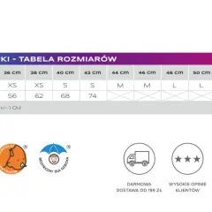 Tabela rozmiarów czapek z daszkiem: obwód głowy w cm, rozmiar czapki (XS, S, M, L, XL) i odpowiadający mu obwód w cm. Jak zmierzyć rozmiar czapki z daszkiem? Sprawdź tabelę.