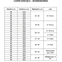 Rozmiar czapki M w cm – jak dokładnie zmierzyć i uniknąć błędów?