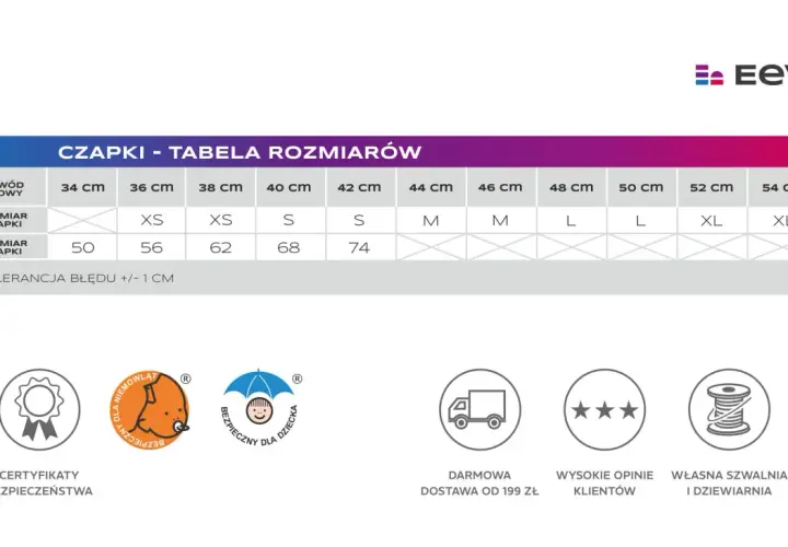 Tabela rozmiarów czapek z daszkiem: obwód głowy w cm, rozmiar czapki (XS, S, M, L, XL) i odpowiadający mu obwód w cm. Jak zmierzyć rozmiar czapki z daszkiem? Sprawdź tabelę.