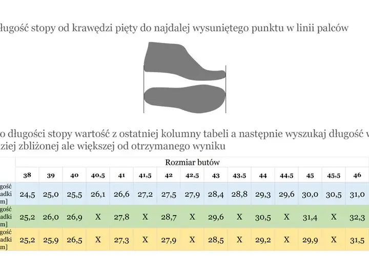 Rozmiar buta 42 w cm – jak dokładnie przeliczyć i uniknąć błędów przy zakupie