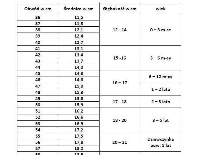 Rozmiar czapki M w cm – jak dokładnie zmierzyć i uniknąć błędów?