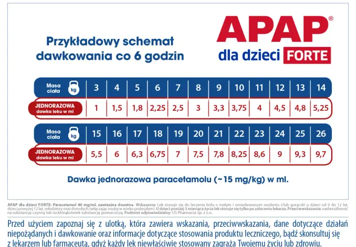 Tabela dawkowania paracetamolu dla dzieci APAP Forte. Określa ile paracetamolu na kg masy ciała podać dziecku.