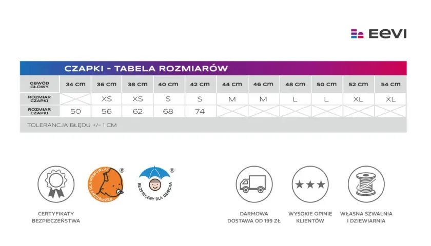 Tabela rozmiarów czapek z daszkiem: obwód głowy w cm, rozmiar czapki (XS, S, M, L, XL) i odpowiadający mu obwód w cm. Jak zmierzyć rozmiar czapki z daszkiem? Sprawdź tabelę.