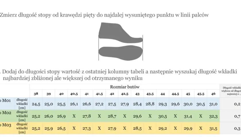 Rozmiar buta 42 w cm – jak dokładnie przeliczyć i uniknąć błędów przy zakupie