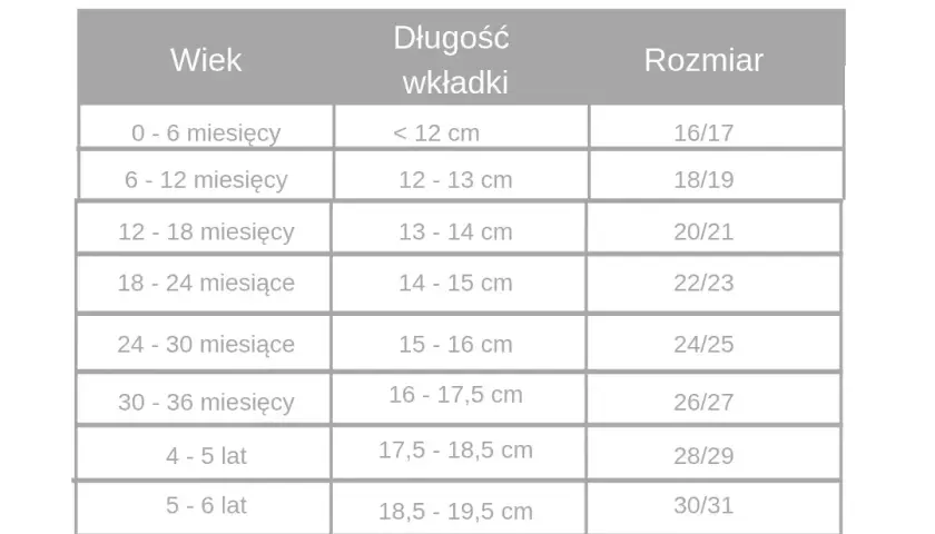 Rozmiar 6 buta dziecka – co musisz wiedzieć o długości stopy