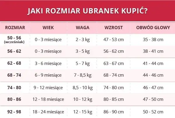 Zdjęcie Jaki rozmiar ubrań dla 4 miesięcznego dziecka: Kompletny poradnik mamy