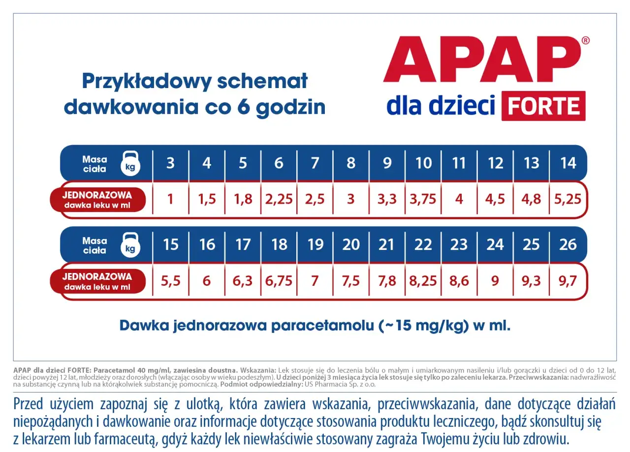 Tabela dawkowania paracetamolu dla dzieci APAP Forte. Określa ile paracetamolu na kg masy ciała podać dziecku w ml.
